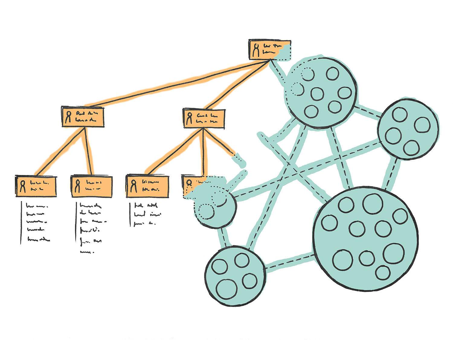 Nie wieder Reorg - Illustration Kreisorganisation